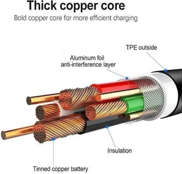 EZone Type C Cable For Android - Image 5